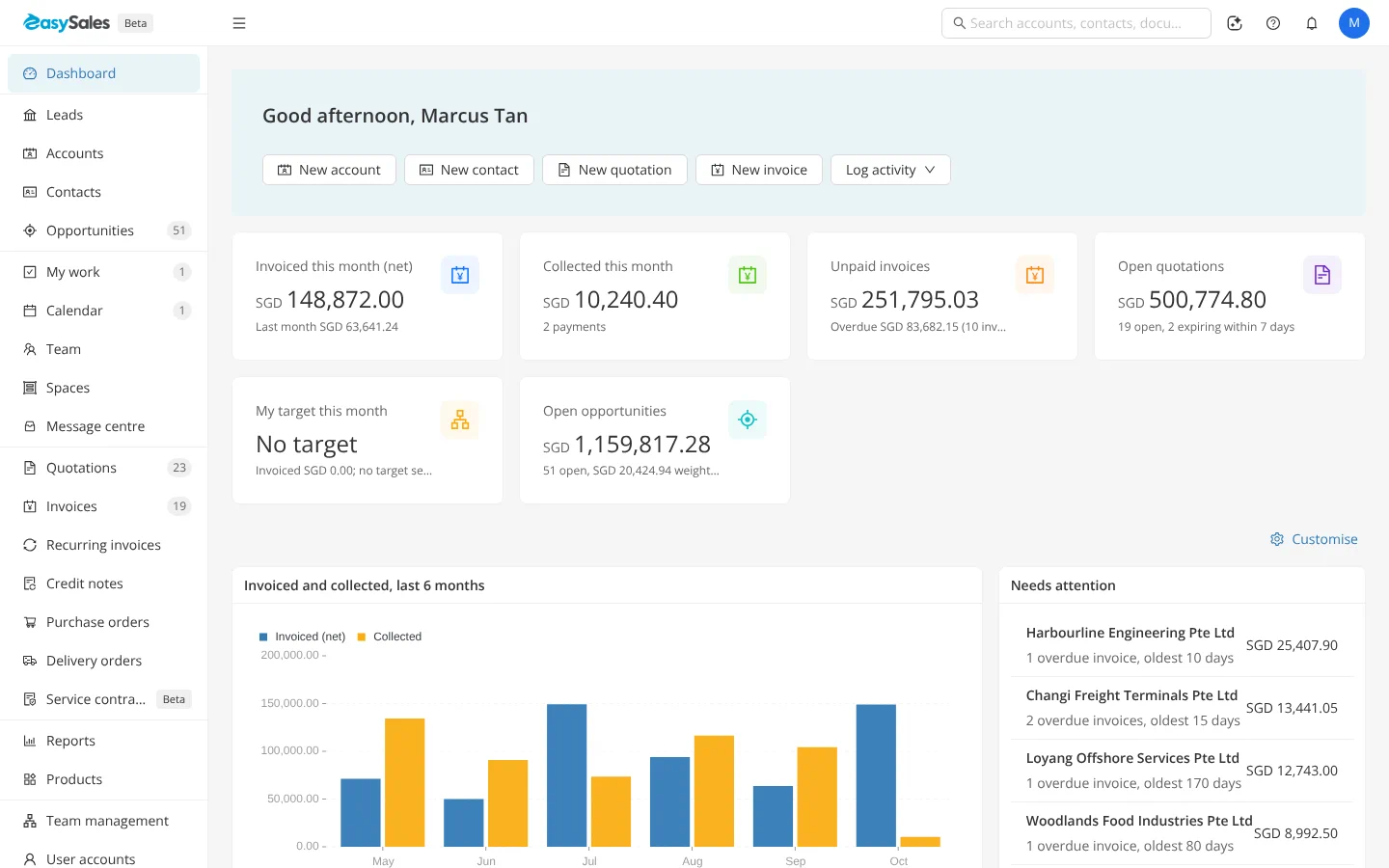 The easySales Dashboard: the sidebar of modules on the left, the search box, assistant, Help Centre, notifications and your avatar in the top bar, and the Dashboard cards in the middle.