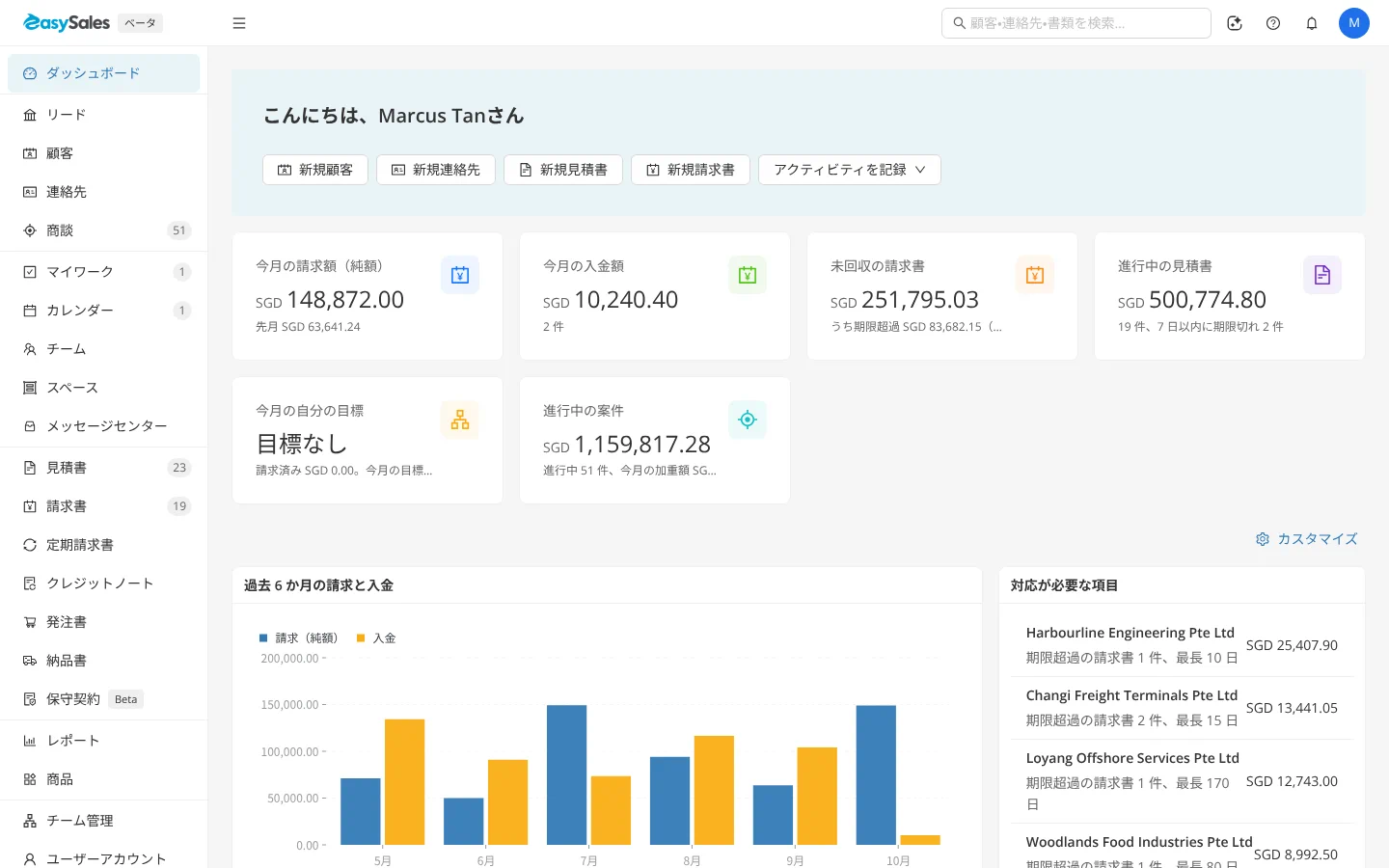 easySales のダッシュボード：左にモジュールのサイドバー、上部バーに検索ボックス、AI アシスタント、ヘルプセンター、通知、アバター、中央にダッシュボードのカード。